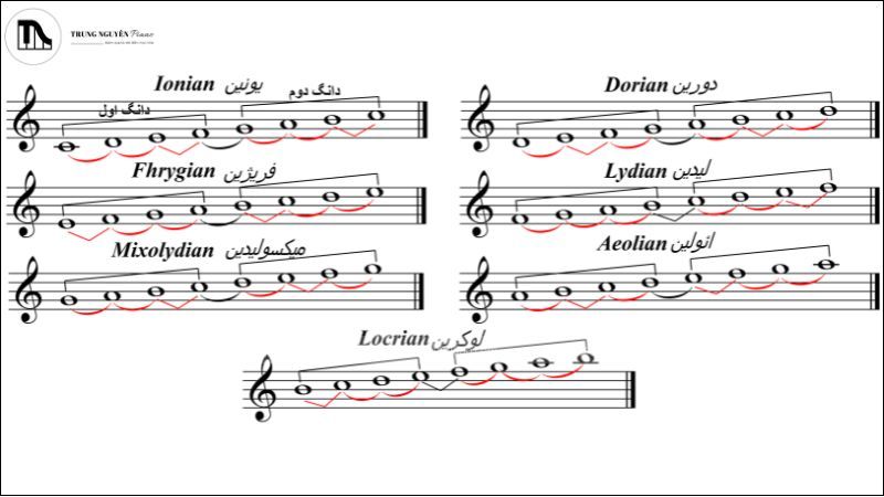 Cách tự tạo Backing Track đơn giản để luyện ứng tấu Piano/Guitar 3 Nắm vững nhạc lý cơ bản cho Backing Track