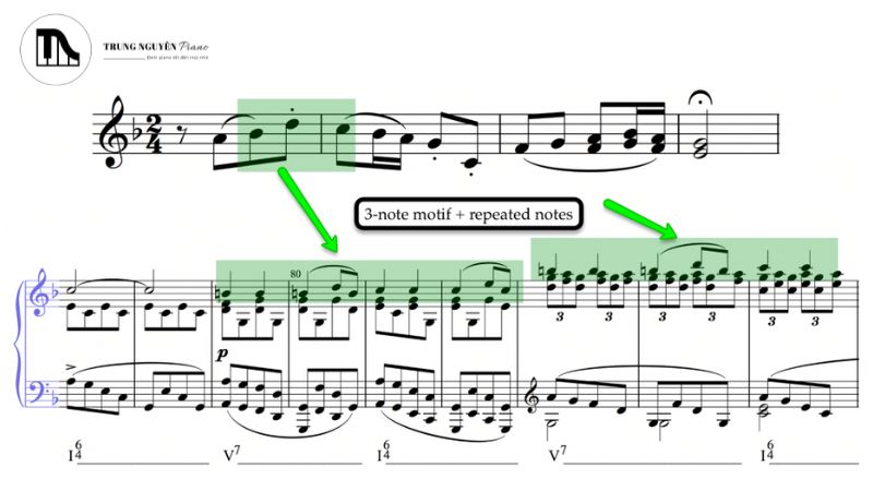 Cách tự tạo Backing Track đơn giản để luyện ứng tấu Piano/Guitar 7 Hãy thử tạo ra các motif (ý tưởng giai điệu ngắn) và phát triển