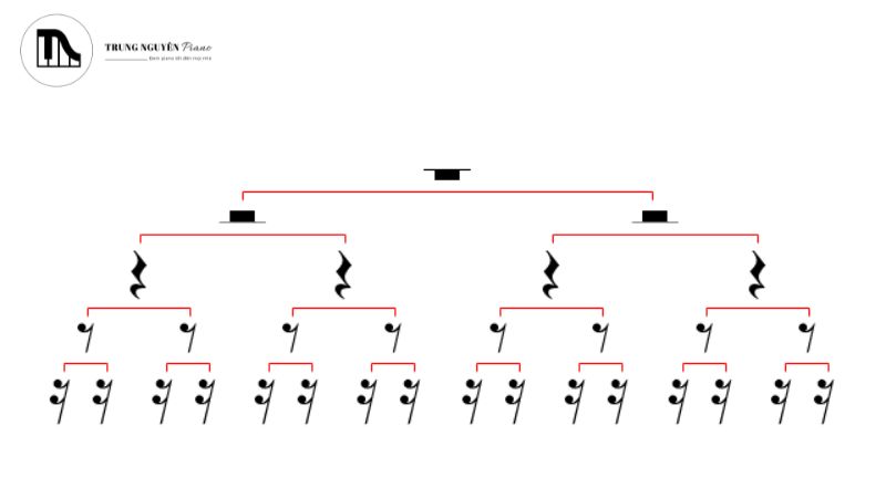 Tăng cường sắc thái và cảm xúc