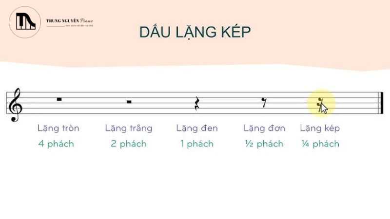 Dấu lặng kép 