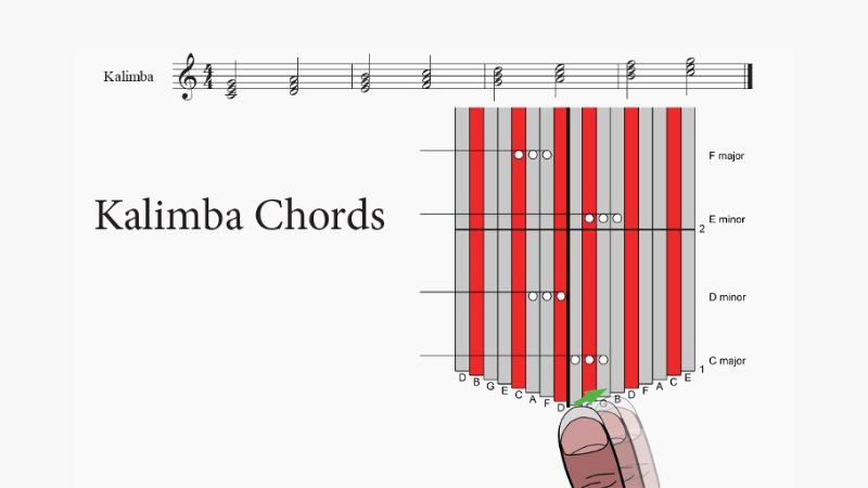 Hợp âm G được tạo bằng cách gảy đồng thời các nốt Sol–Si–Rê trên Kalimba