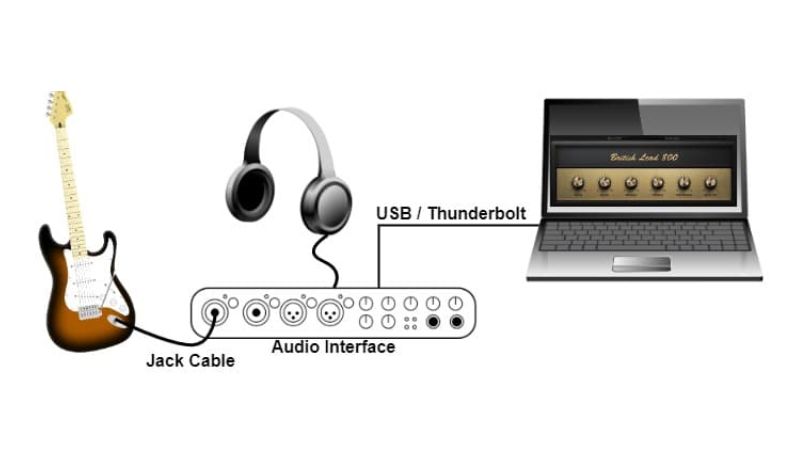 Kết nối linh hoạt guitar điện với thiết bị số để xử lý âm thanh chuyên nghiệp qua phần mềm
