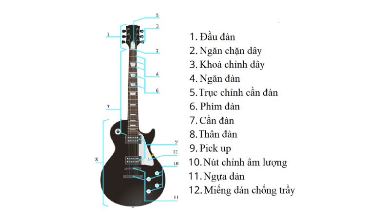 Bộ phận chính của cần đàn guitar điện