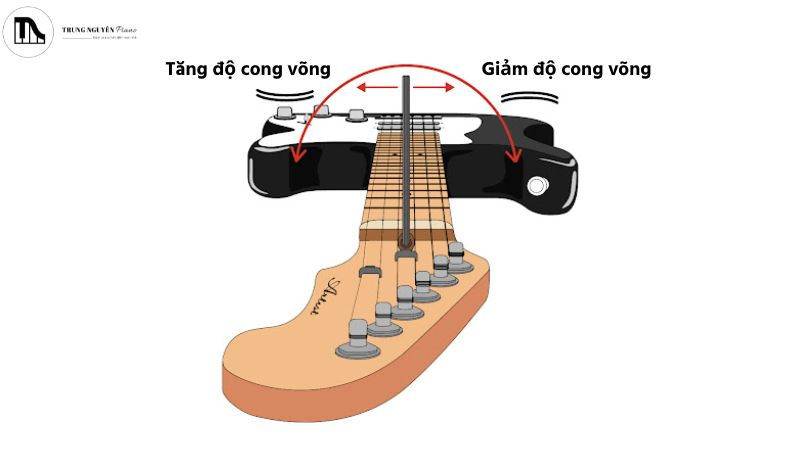 Vặn Truss Rod từng bước, siết hoặc nới để cân bằng cần đàn