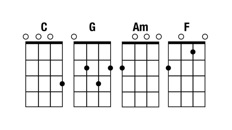 Các hợp âm Đô trưởng, Sol trưởng, La thứ, Fa trưởng trên ukulele giúp đệm hát dễ dàng