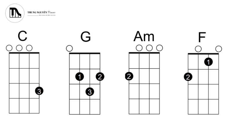 Đánh đàn Ukulele bài dễ nhất: Hướng dẫn 4 hợp âm cho người mới 3 Nắm vững 4 hợp âm ukulele cơ bản