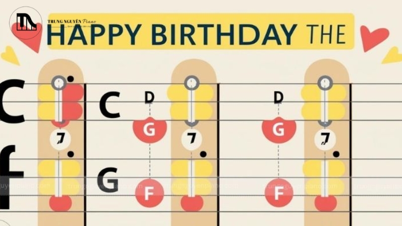 Đánh đàn Ukulele bài dễ nhất: Hướng dẫn 4 hợp âm cho người mới 5 Hợp âm sử dụng: C, G, F.