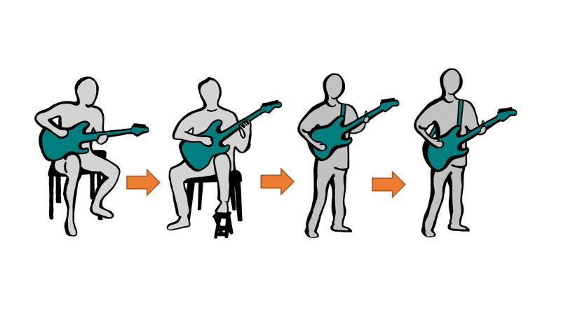 Tư thế cầm đàn guitar điện đúng khi ngồi và đứng, giúp luyện tập thoải mái và linh hoạt