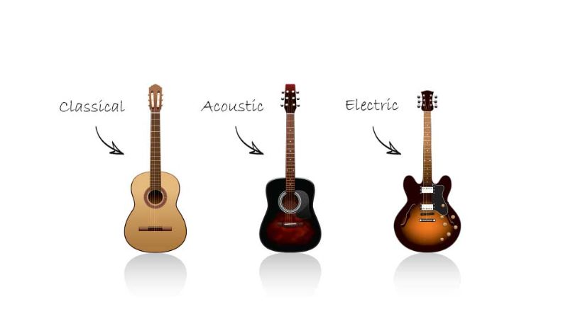 Classic, acoustic và electric guitar tạo nên sự phong phú cho các phong cách nhạc