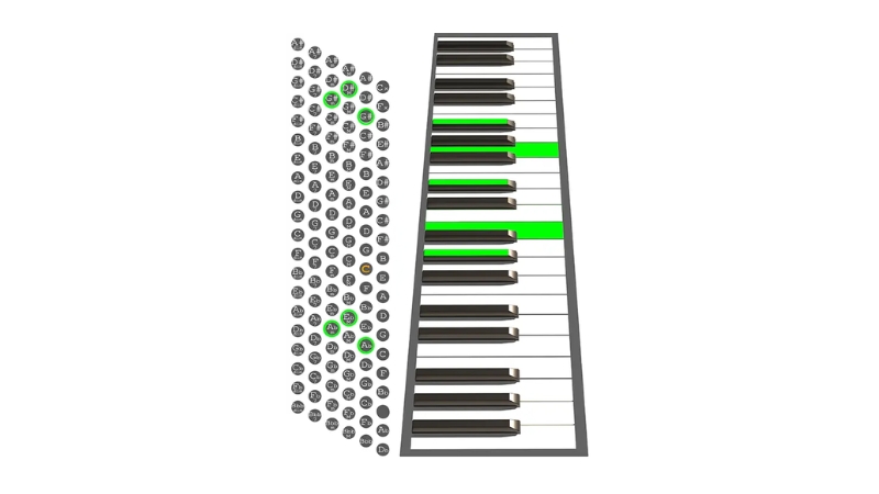 Cấu trúc hệ thống nút bấm tay trái đàn Accordion theo chuẩn Stradella