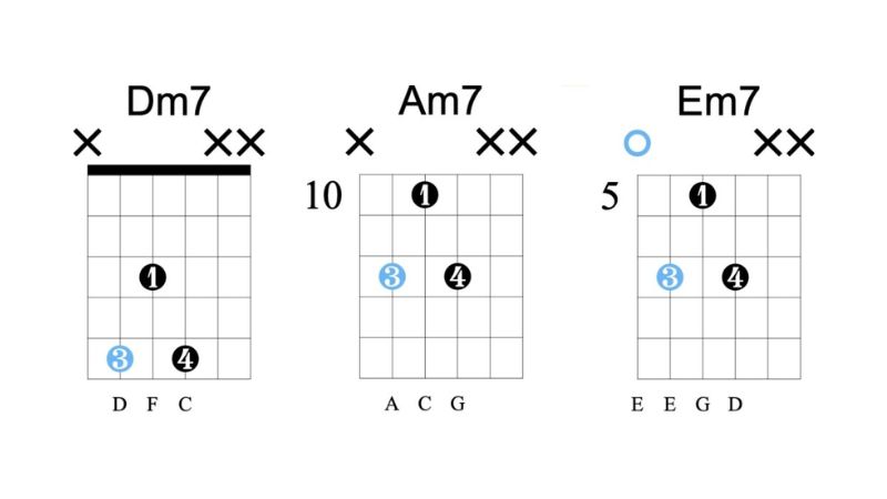 Các mẫu hợp âm m7 cơ bản giúp bản nhạc thêm màu sắc trầm ấm và sâu lắng