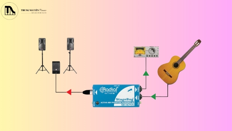 Guitar bắt sóng radio: Nguyên nhân và cách khắc phục hiệu quả 6 Bộ lọc tín hiệu (Line Isolator / DI Box)